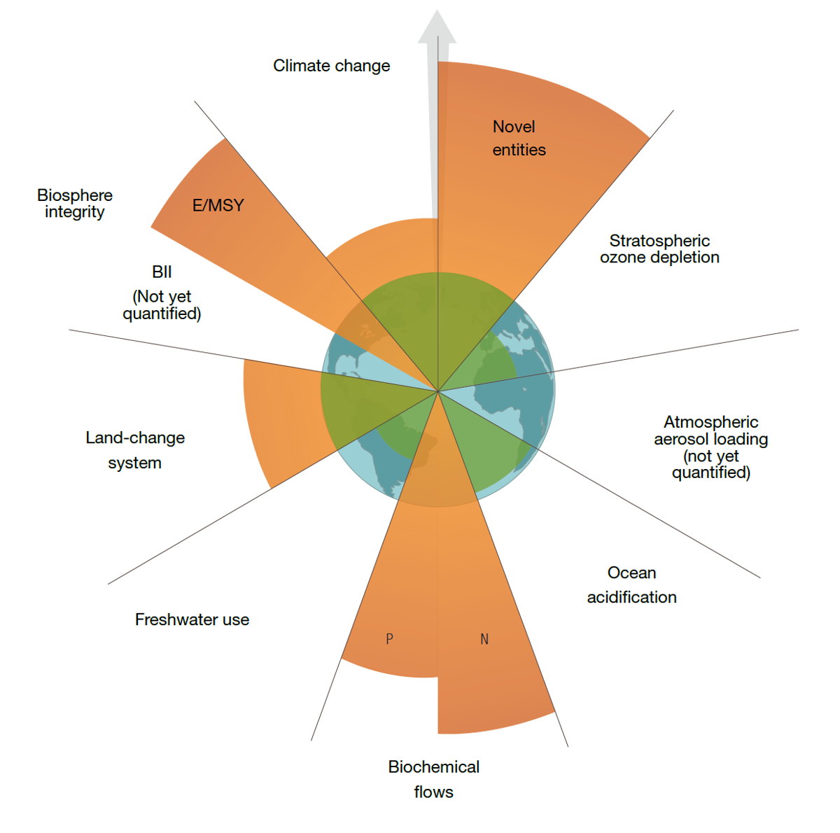 life-cycle-assessment-skretting