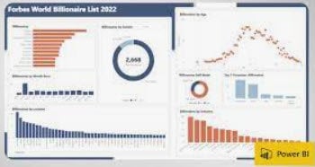 Ready Made PBI Reports