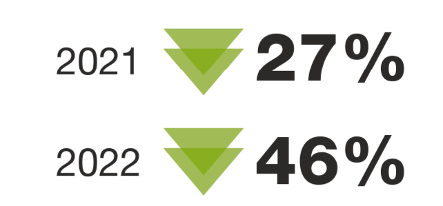 Norway CO2 reduction.png